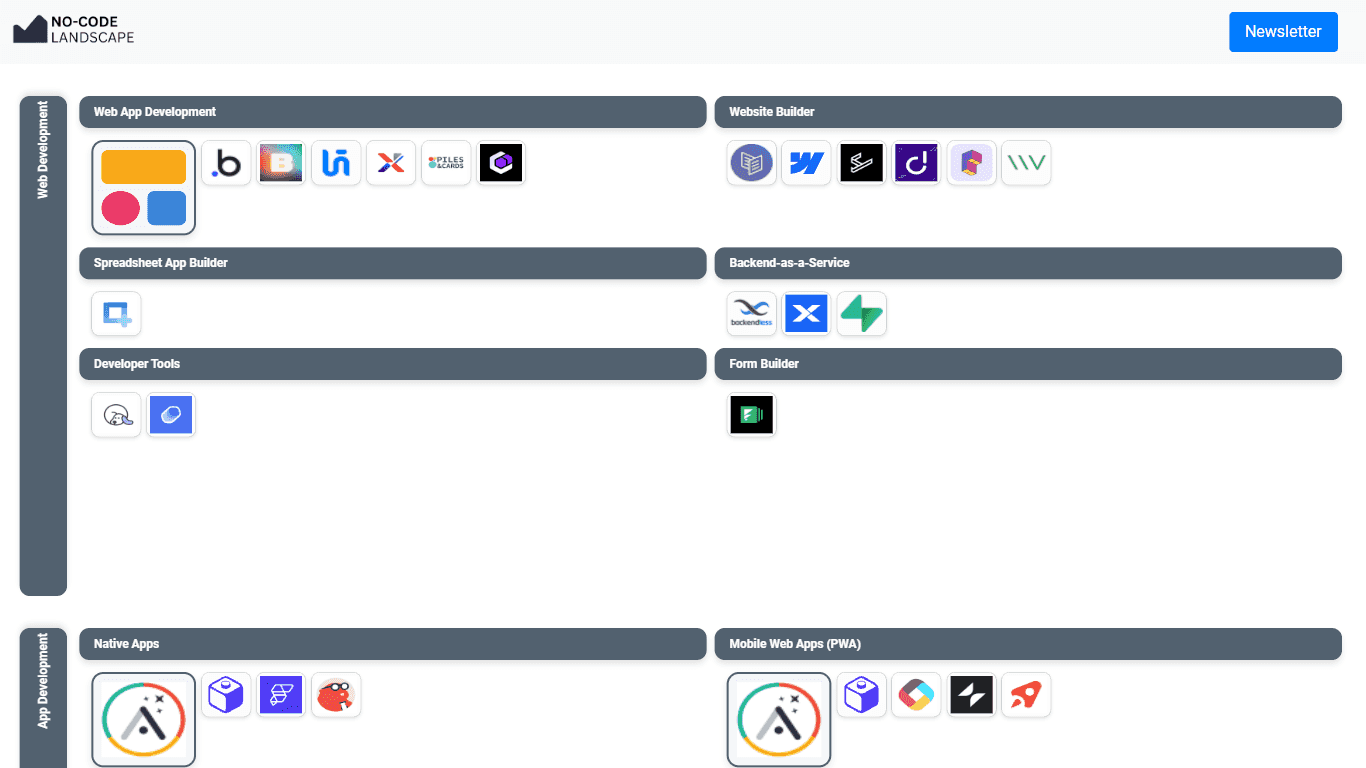 Nocode Landscape